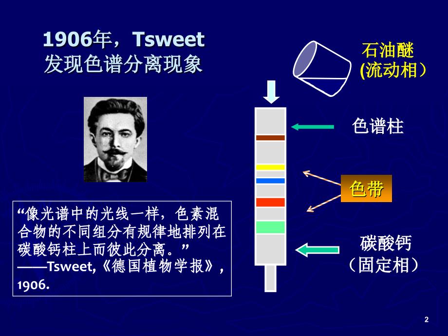 天然药物化学成分提取分离鉴定方法与技术色谱法_第2页