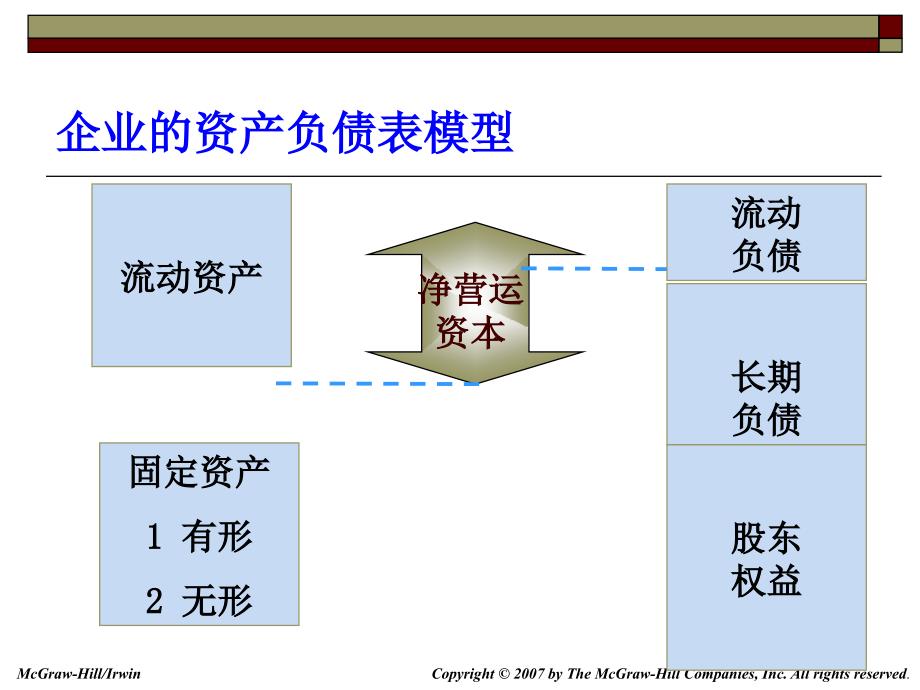 公司理财罗斯版18短期财务计划_第3页