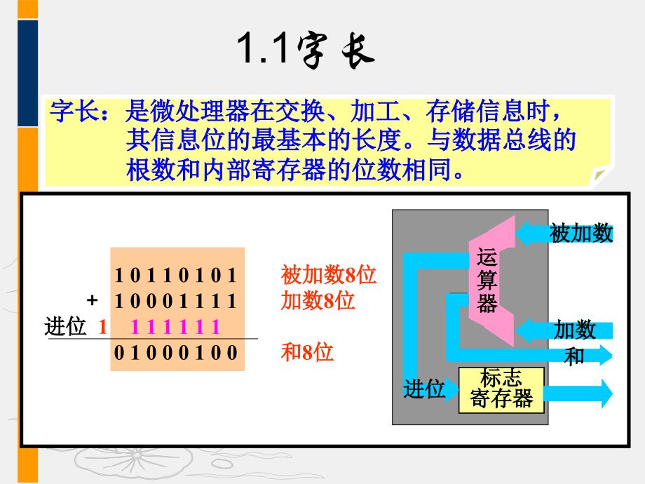 微处理器结构及基本工作原理_第3页