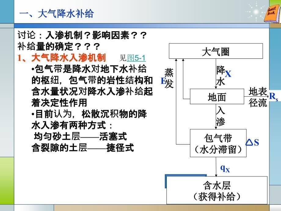 地下水的补给排泄与径流_第5页