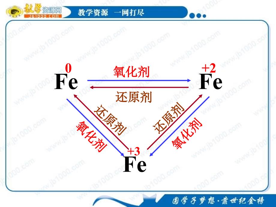 化学：23《氧化剂和还原剂》第三课时课件鲁科版必修_第3页