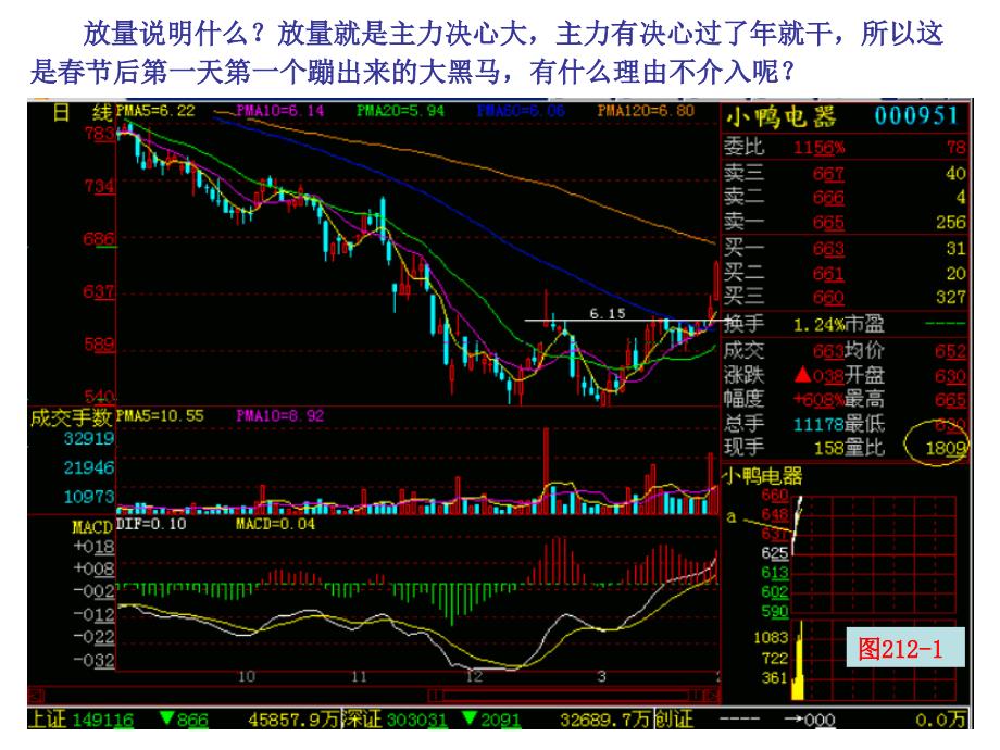 快速买进当天涨停板的技术1_第4页