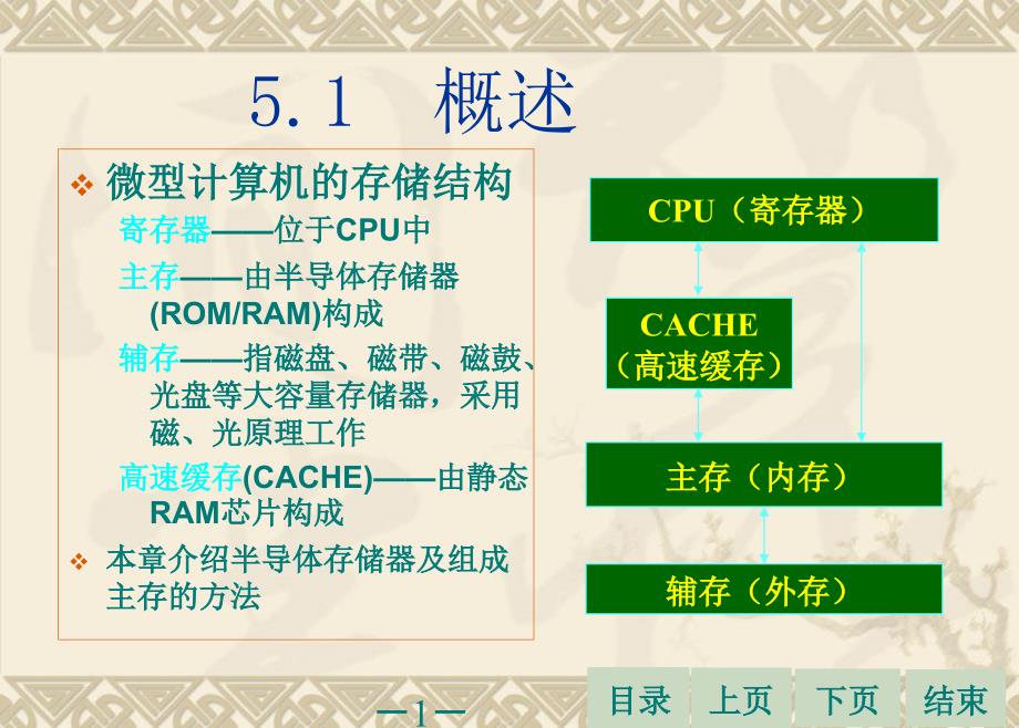 半导体存储器(212)_第2页