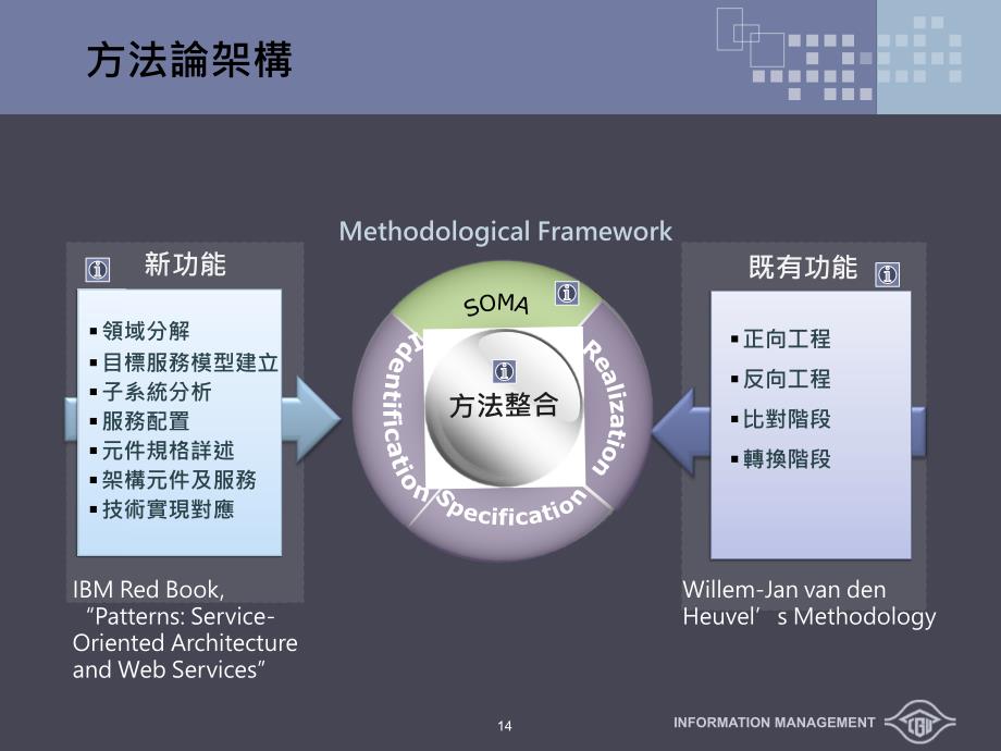 以服务导向架构为基础规划保税稽核相关系统以貨物進儲保稅倉庫流程為例_第3页