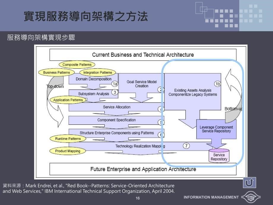 以服务导向架构为基础规划保税稽核相关系统以貨物進儲保稅倉庫流程為例_第5页