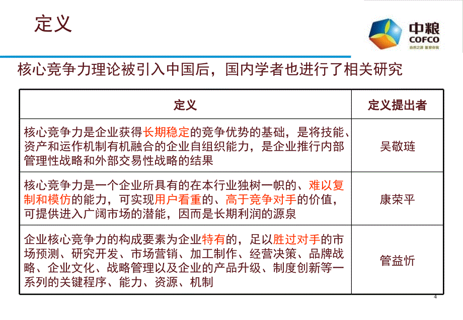 中粮集团构建核心竞争力模板_第4页