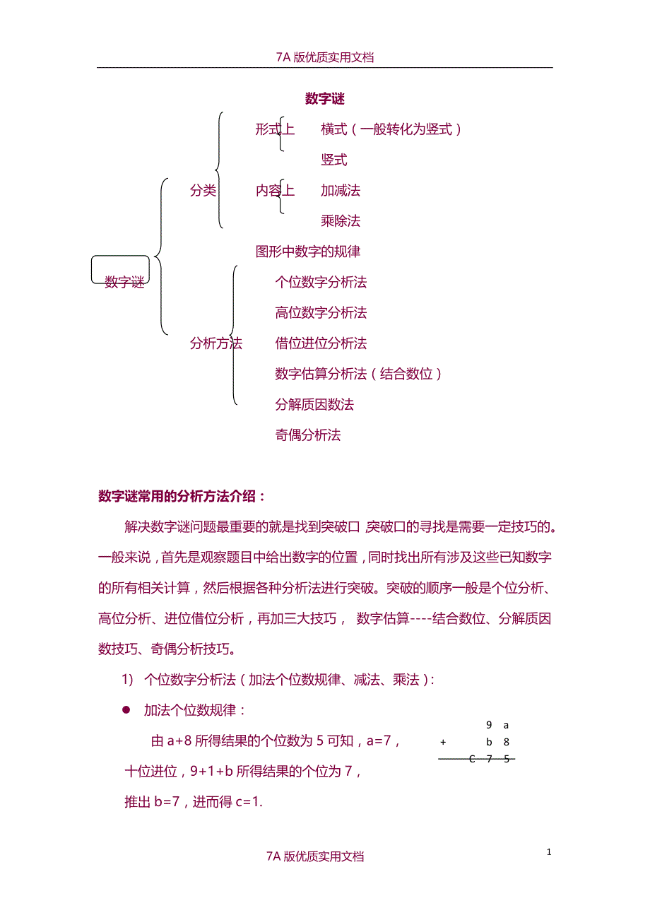 【7A版】《小升初“数字谜”解题全攻略》_第1页