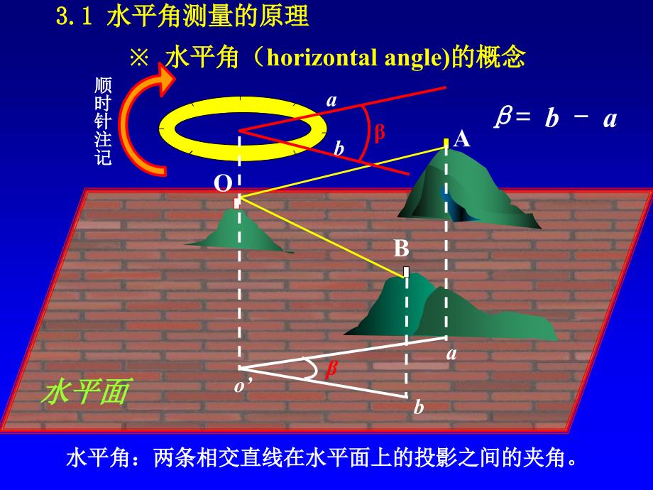 实用工测(3角度测量_第2页