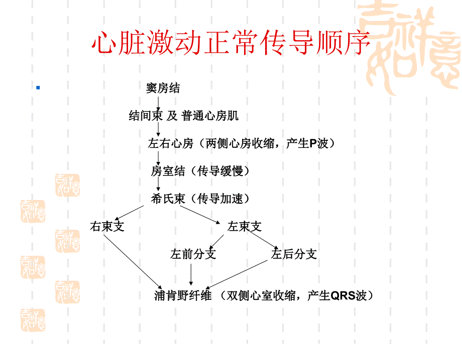 心脏传导阻滞及麻醉处理(王明德_第3页