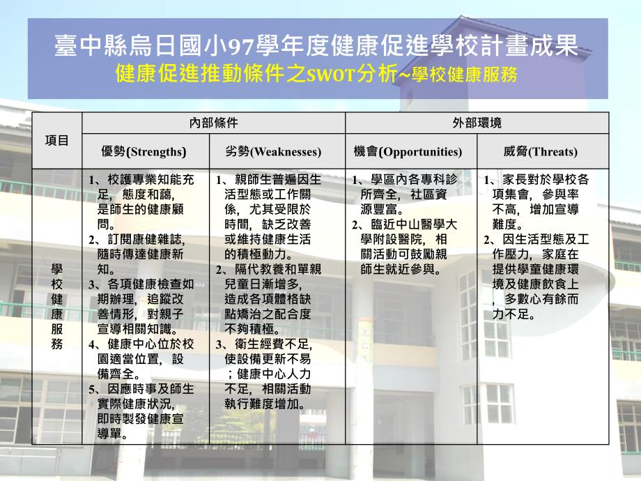 台中县乌日国民小学97学年度健康促进学校计画成果_第3页