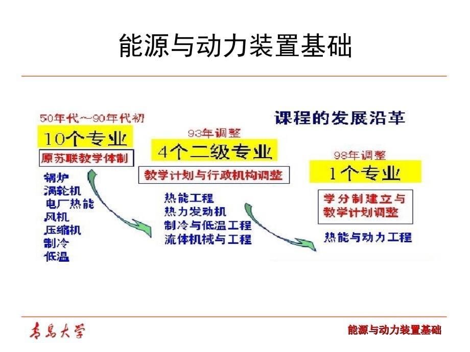 能源与动力装置基础——基础知识2010_第5页