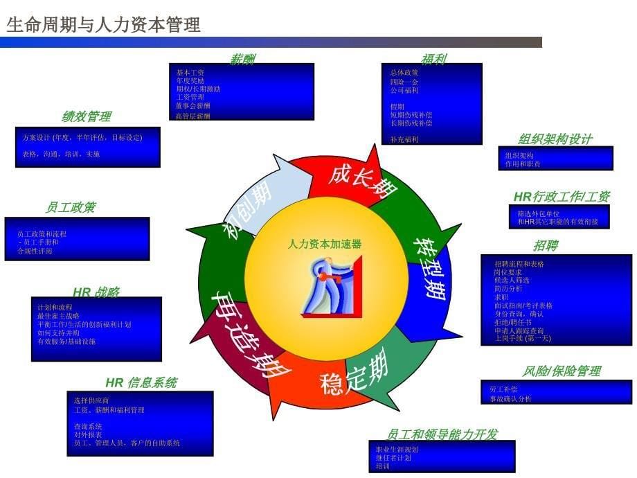 企业不同发展战略阶段绩效指标的设计_第5页