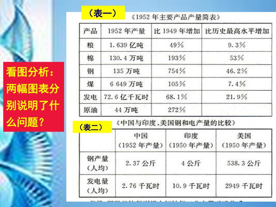 历史第4课工业化的起步课件新人教_第2页