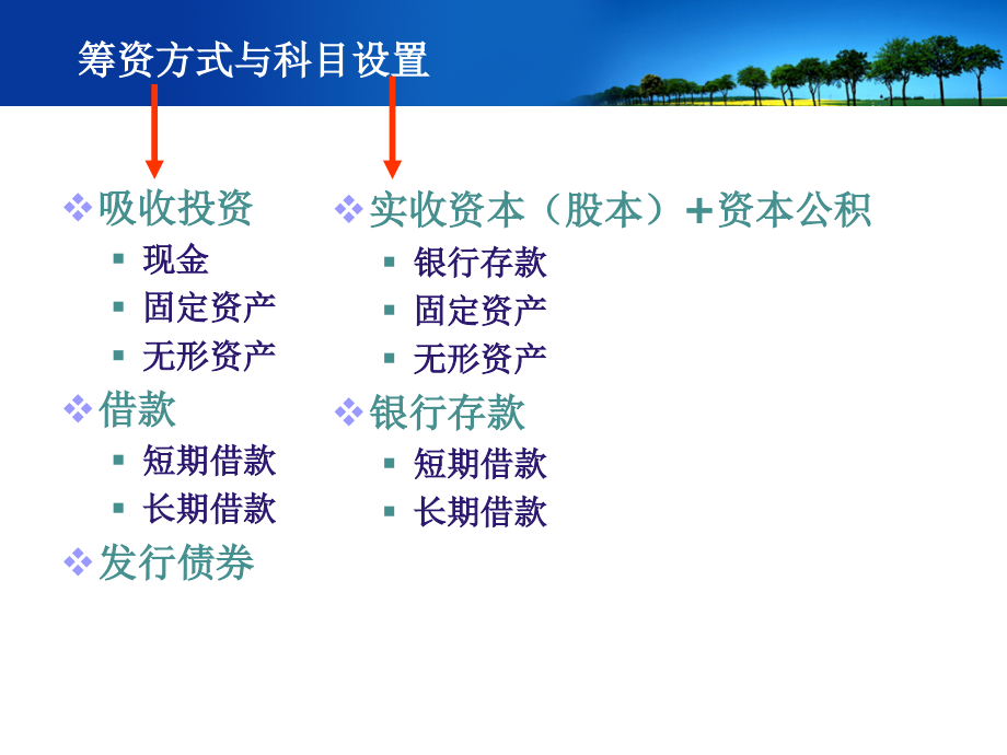 主要经济业务核算1_第4页