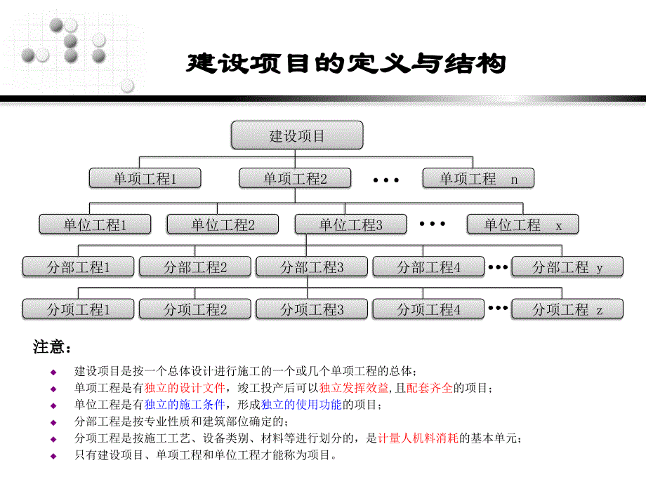 《投资管理－卢德林》ppt课件_第4页