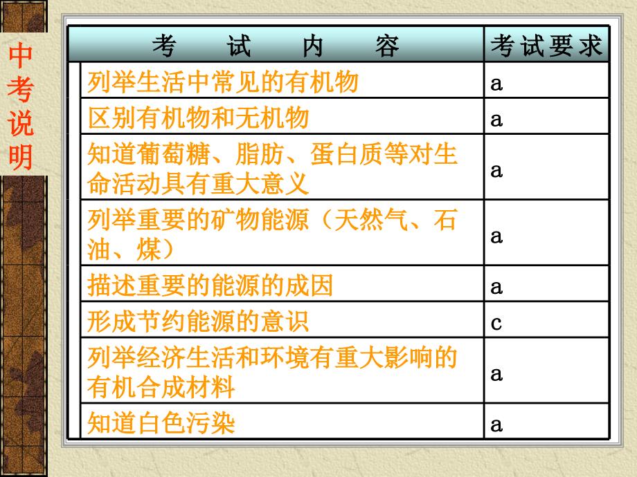 《常见的有机物》ppt课件_第2页