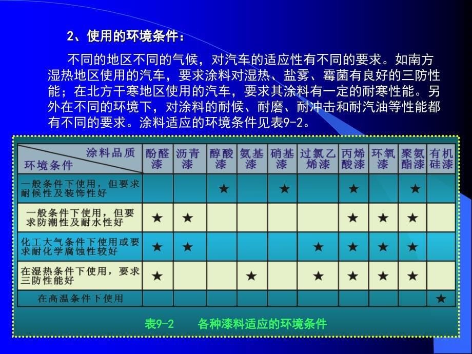 《底漆的喷涂》课件_第5页