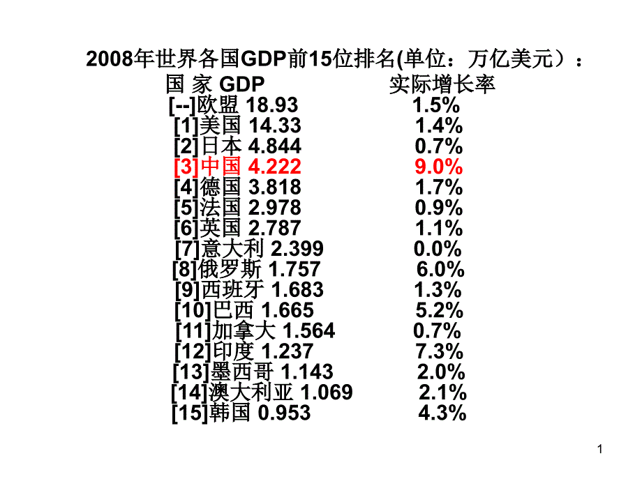 国民收入的基本统计方法_第1页