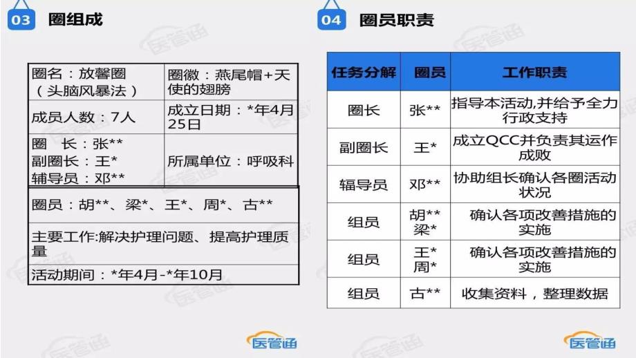 提高痰培养标本留取率（一）_第3页