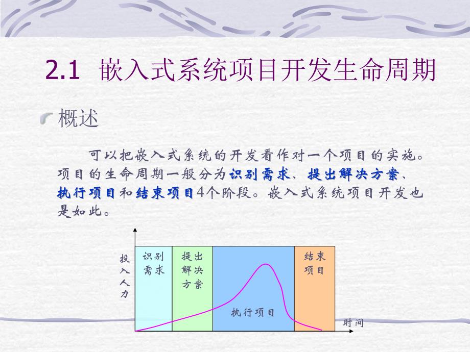 嵌入式系统工程设计1_第4页