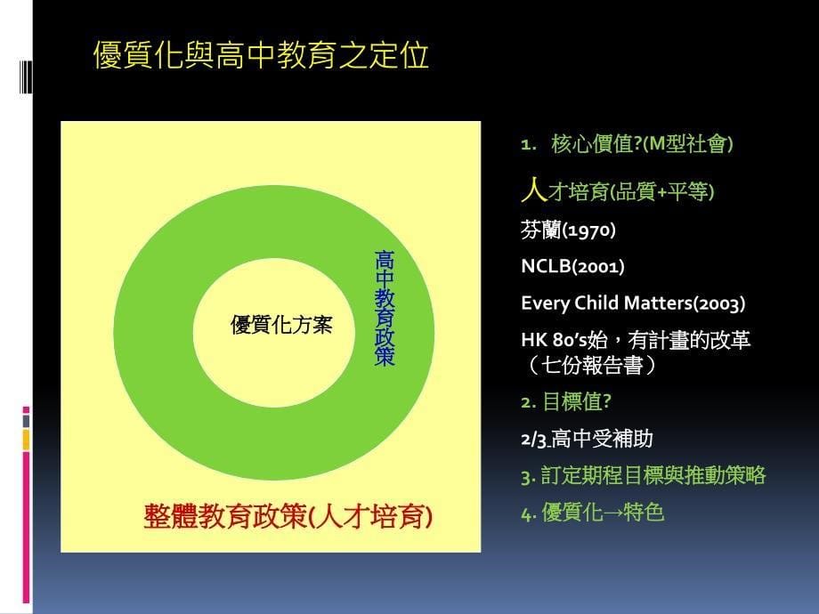 學年度高中優賍化輔助方案學校經營計畫書撰寫說明會_第5页