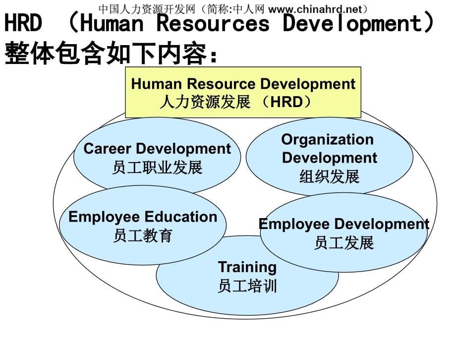 人力资源经典实用课件：企业培训年度规划和培训体系建立_第5页