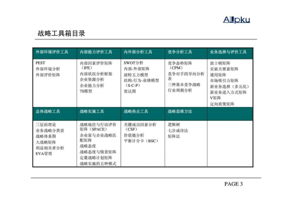 战略工具箱（1.0）_第3页