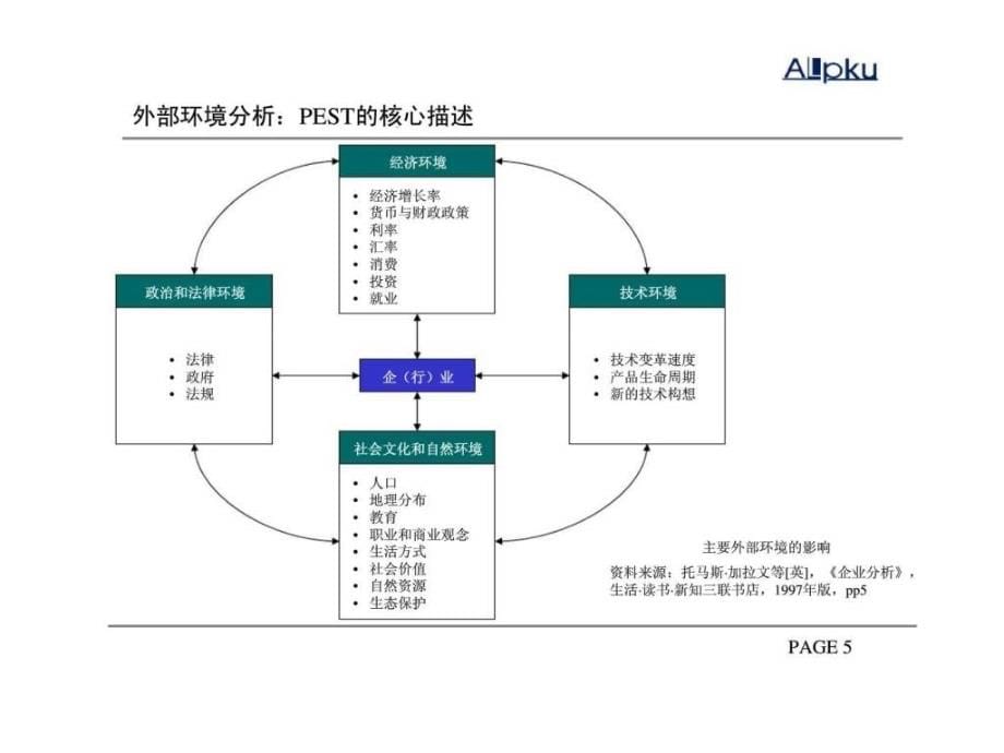 战略工具箱（1.0）_第5页