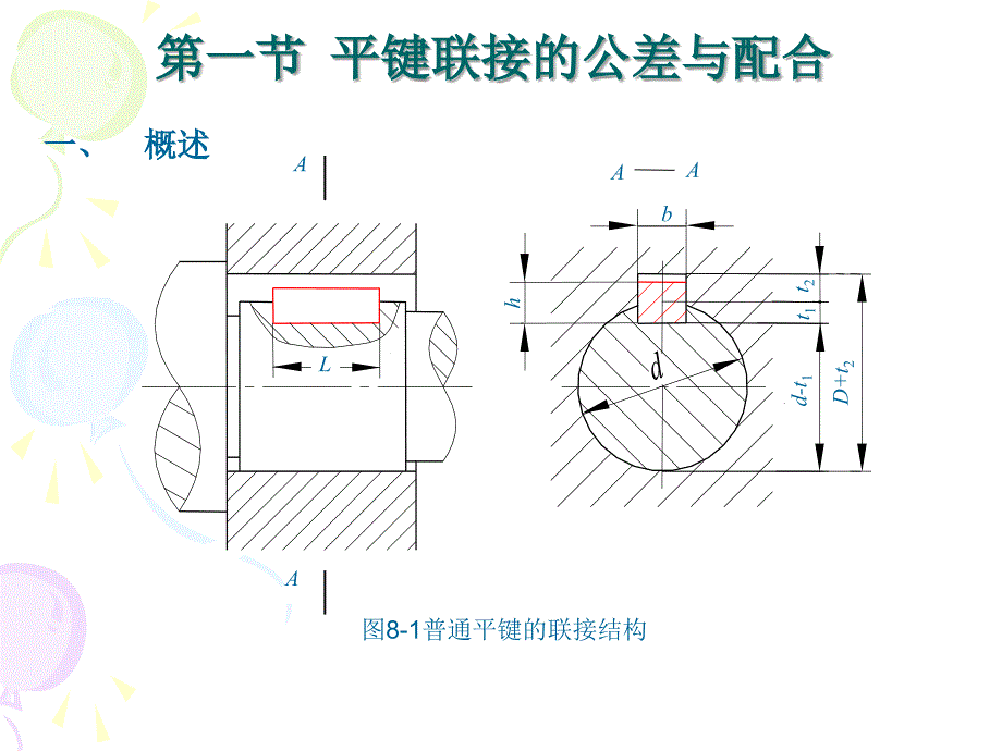 平键花键联接的公差与检测_第2页