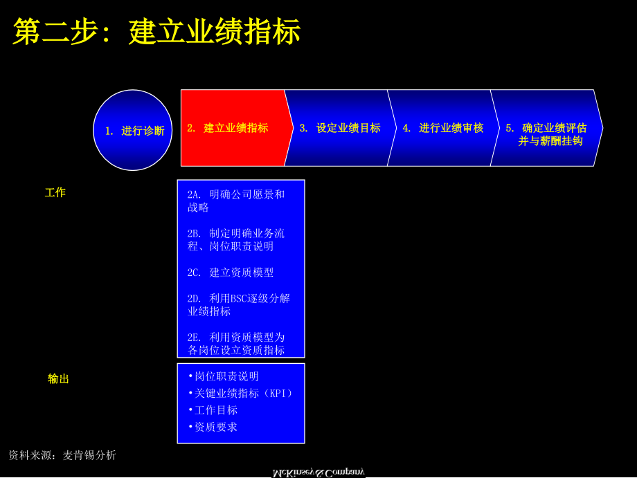 业绩管理手册--麦肯锡内训资料_第4页