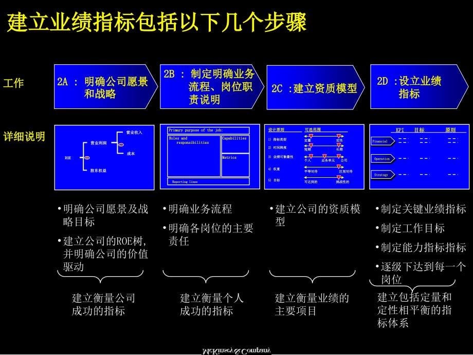 业绩管理手册--麦肯锡内训资料_第5页