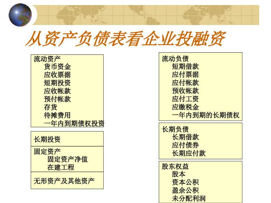 企业投融资管理入门_第4页