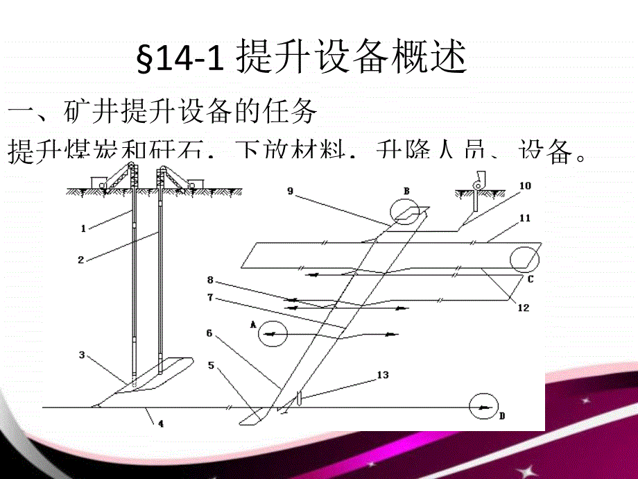 《本溪提升》课件_第2页