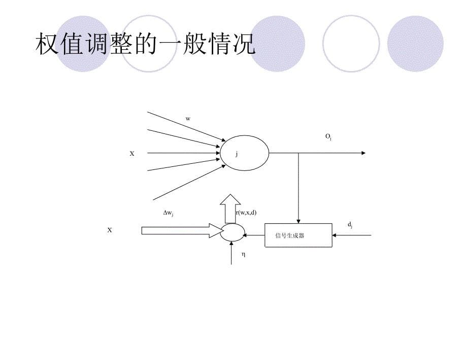 基础知识+续人工神经网络常用学习规则_第5页