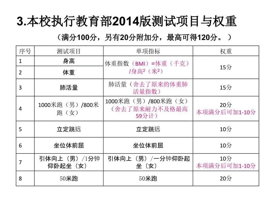 河南理工大国家学生体质健康标准测试指南_第5页