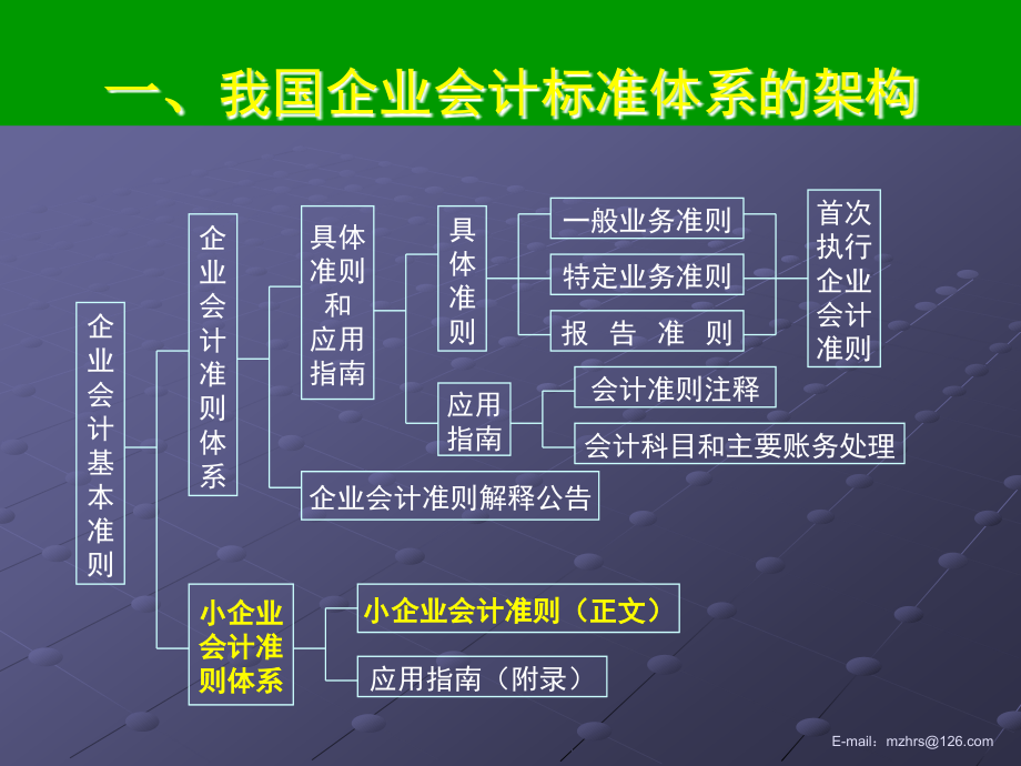 小企业会计准则解读-市国税局_第4页