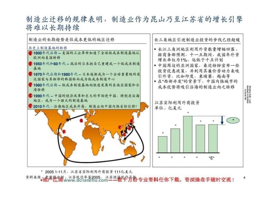 麦肯锡：江苏国际商务城-融入上海面向世界服务江苏建设长三角独具特色的现代服务业中心_第5页