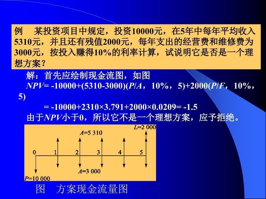 价值型经济评价方案_第5页