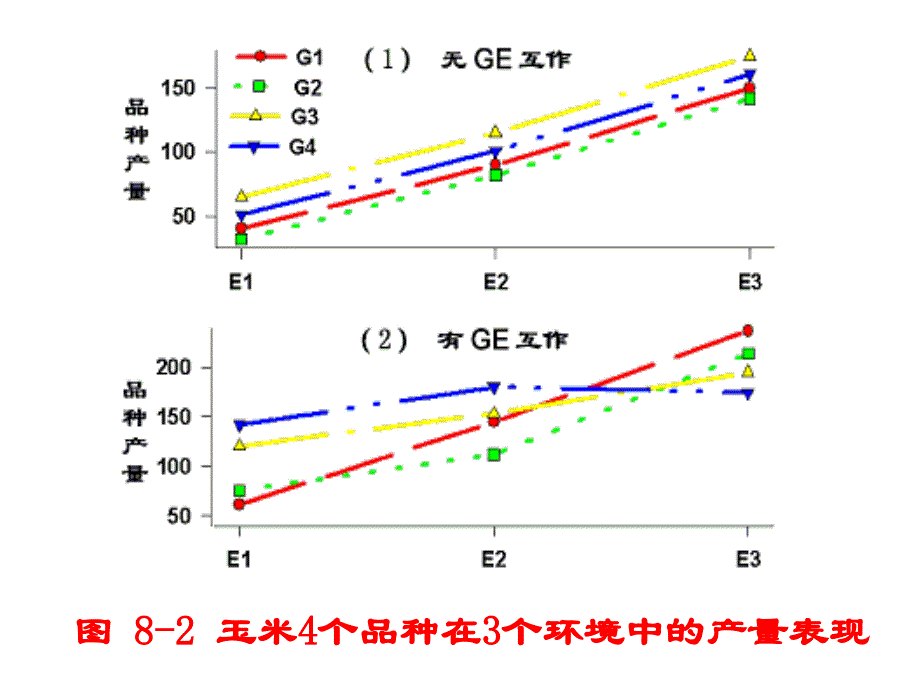 普通遗传学第八章数量性状遗传_第4页