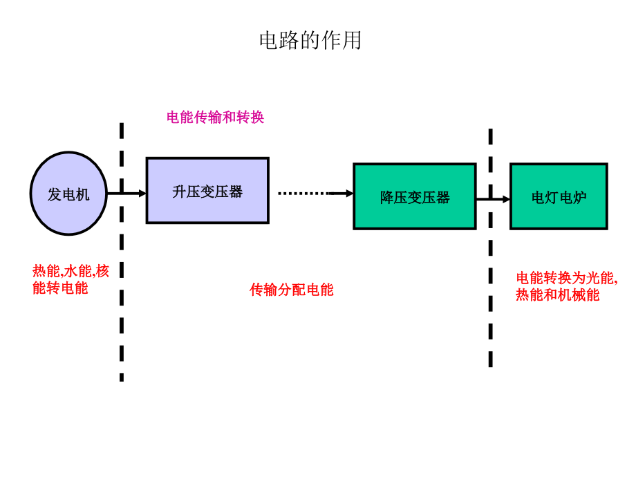 企业适用电工培训教材_第2页