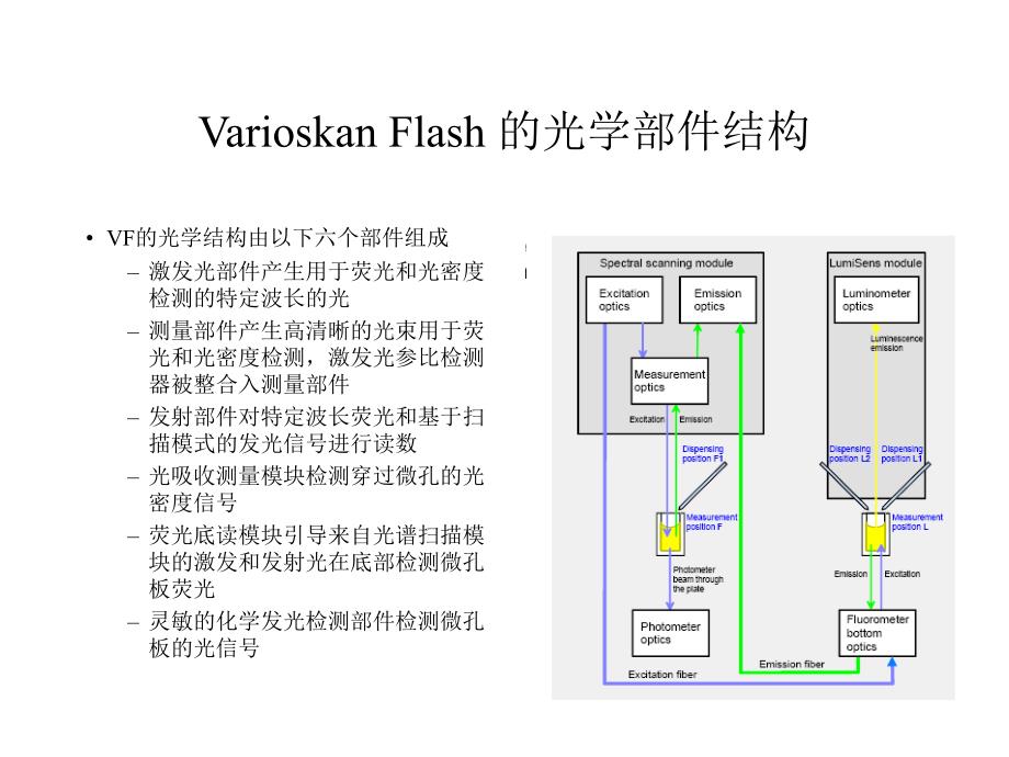 全波长仪器功能概述_第3页