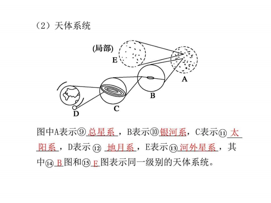 高三地理高考总复习系列课件第一章第2课时地球在宇_第2页