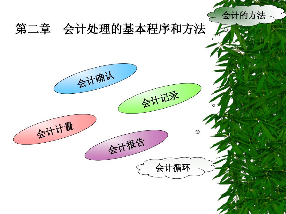 会计处理的基本程序和方法_第1页