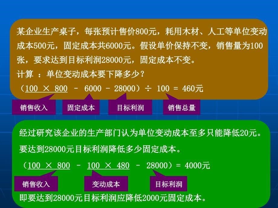 《成本费用分析》ppt课件_第5页