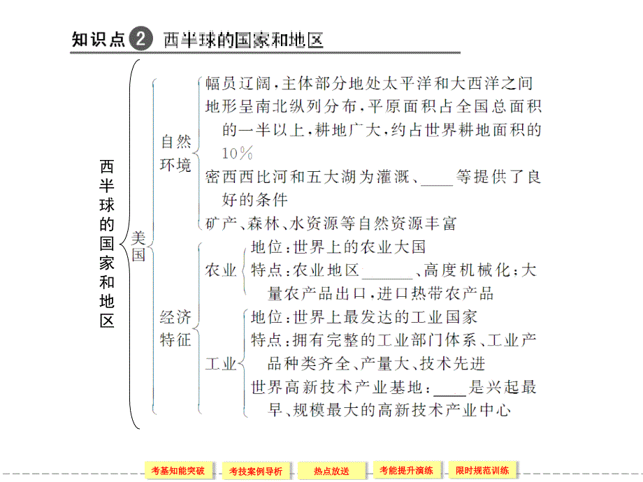 人教版2012年高考第一复习资料4-17-4第四节其它主要国家及地区_第4页