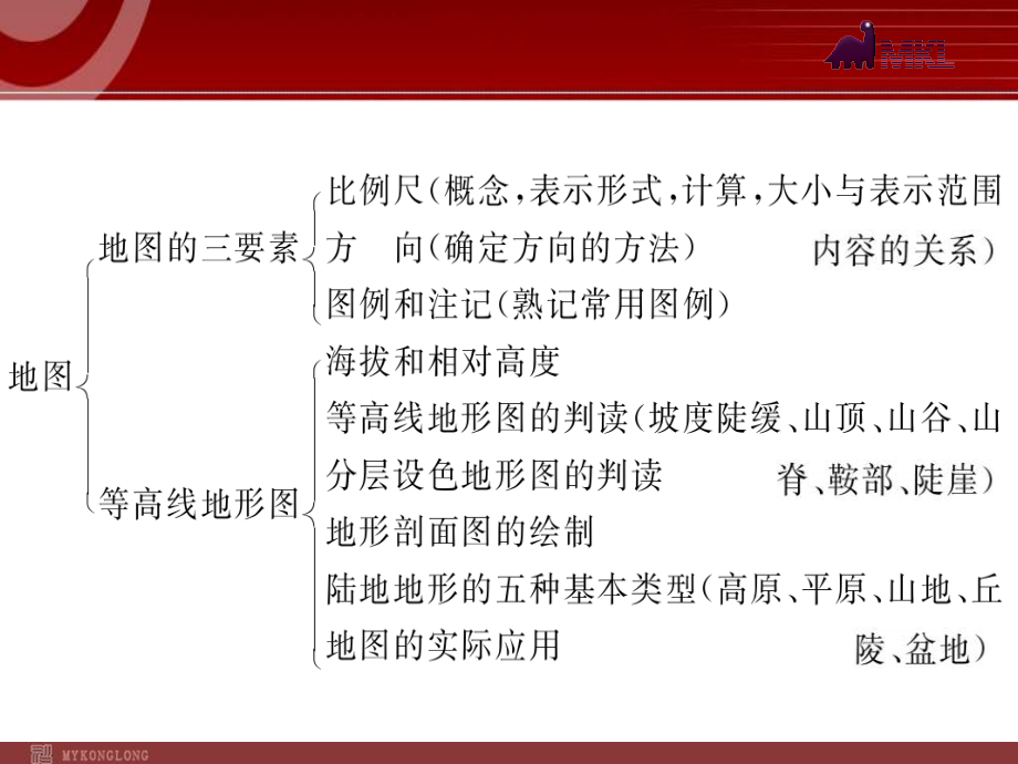 中考一轮复习精品课件人教版地理7年级上册_第4页