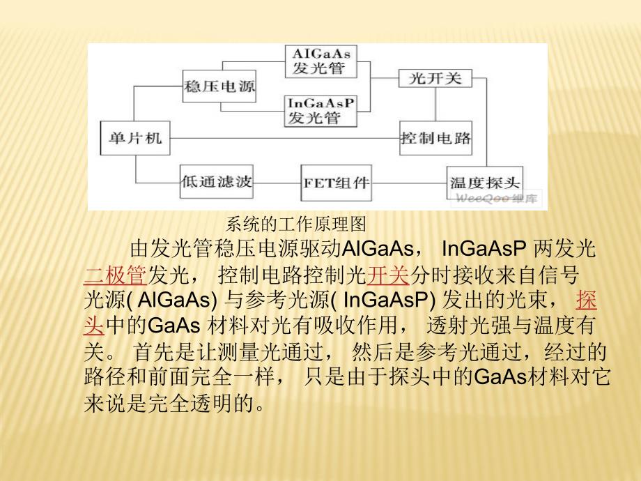 光纤温度传感器1_第4页