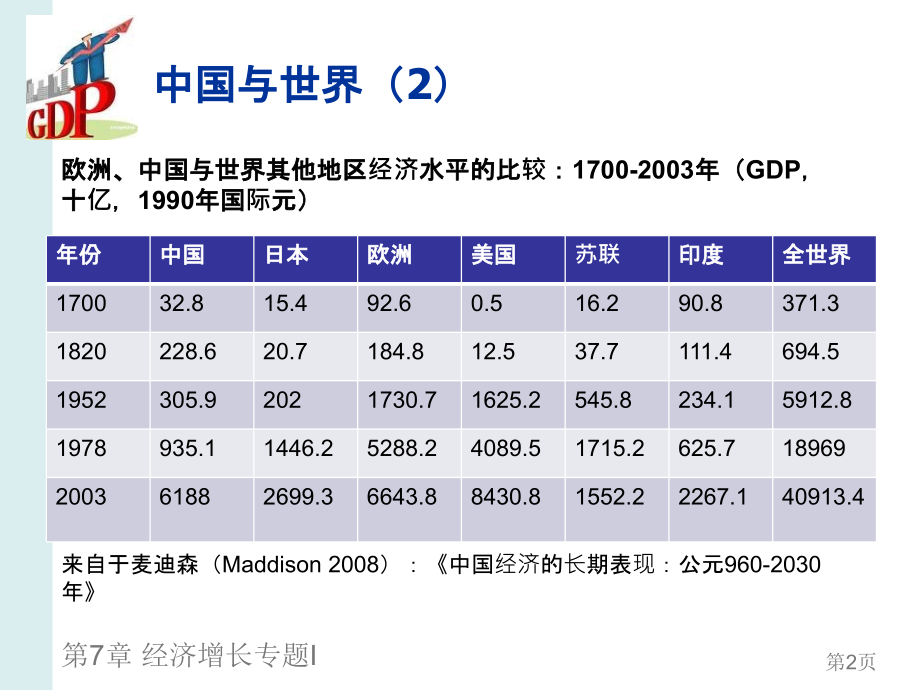 《经济增长专题i》ppt课件_第3页