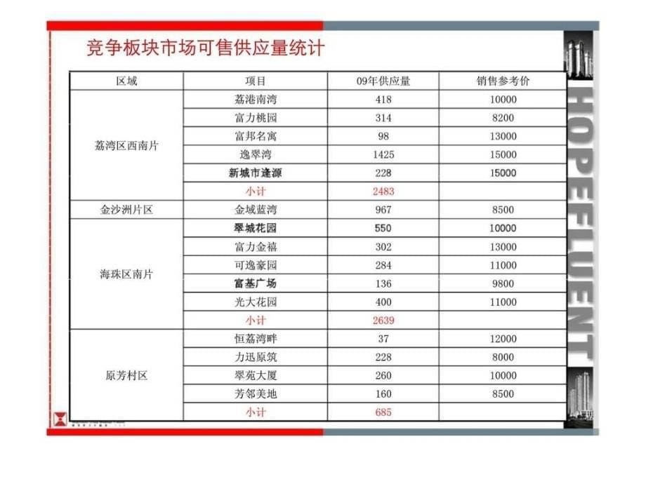 广物荔江美筑定位篇_第5页