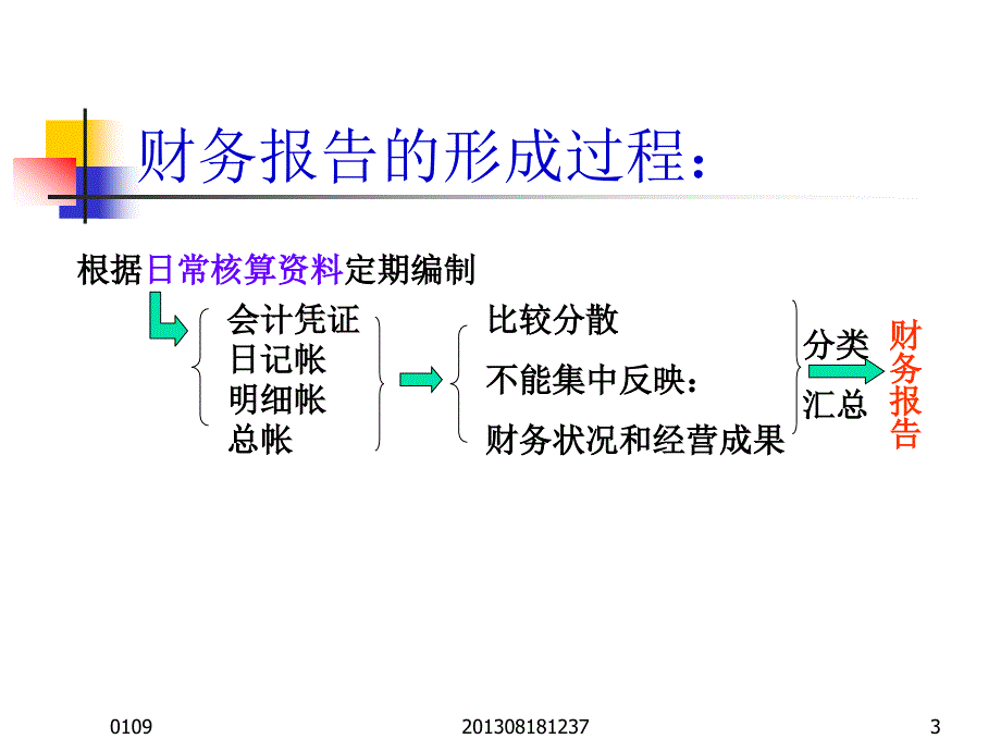 国际财务管理与汇率平价关系1_第3页